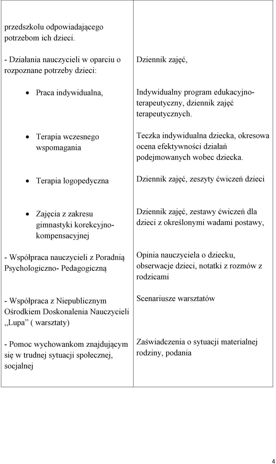 dziennik zajęć terapeutycznych. Teczka indywidualna dziecka, okresowa ocena efektywności działań podejmowanych wobec dziecka.