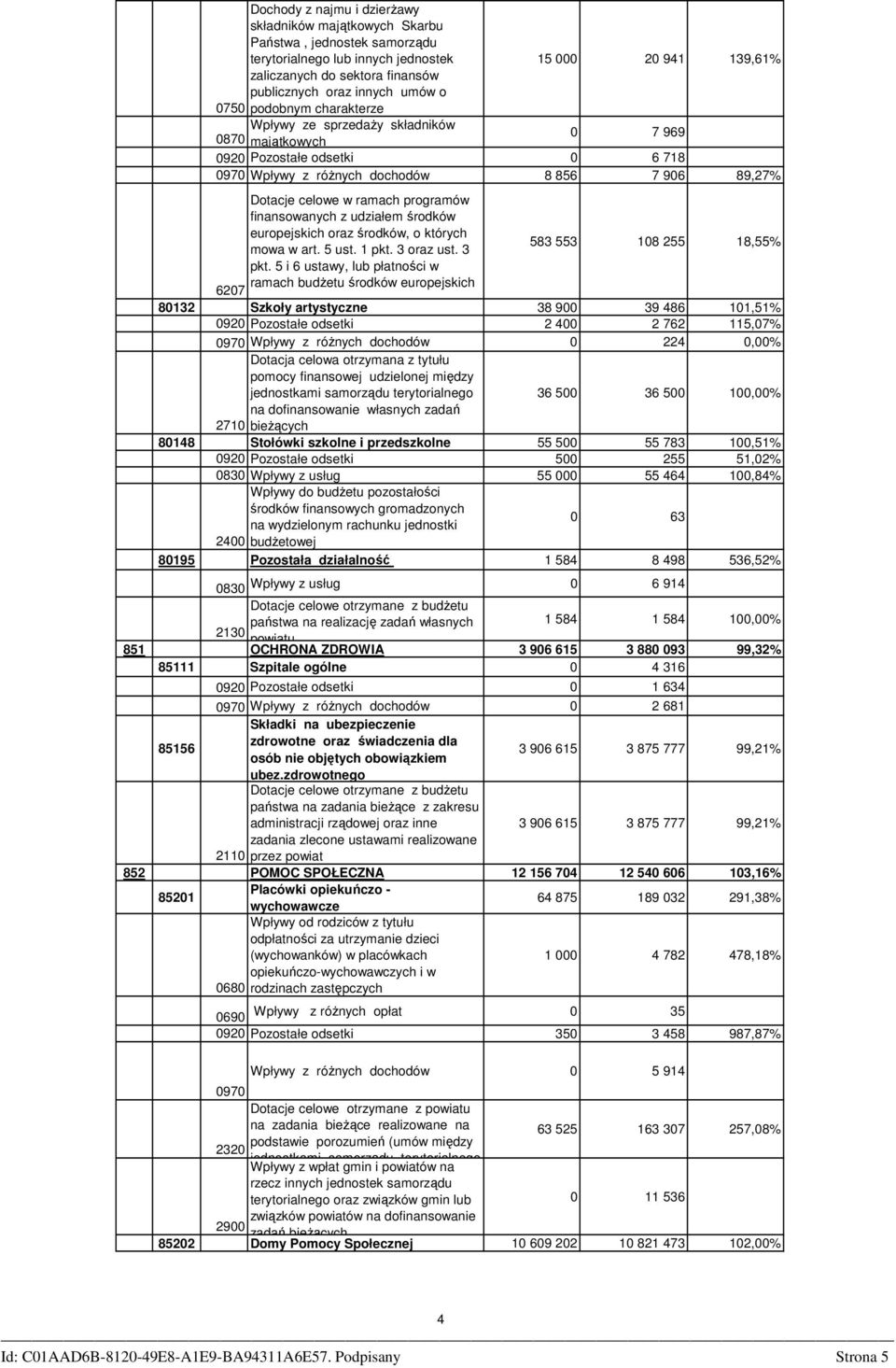 programów finansowanych z udziałem środków europejskich oraz środków, o których mowa w art. 5 ust. pkt. 3 oraz ust. 3 583 553 08 255 8,55% pkt.