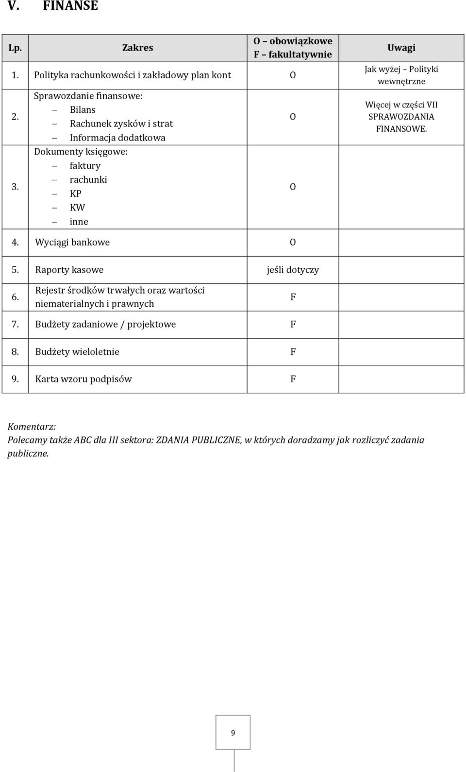 Więcej w części VII SPRAWZDANIA FINANSWE. 4. Wyciągi bankowe 5. Raporty kasowe jeśli dotyczy 6.