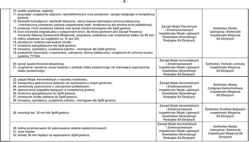 przekroje i broń strzelecka szkolna oraz sprzęt szkolno-treningowy dla SpW gestora; 14.