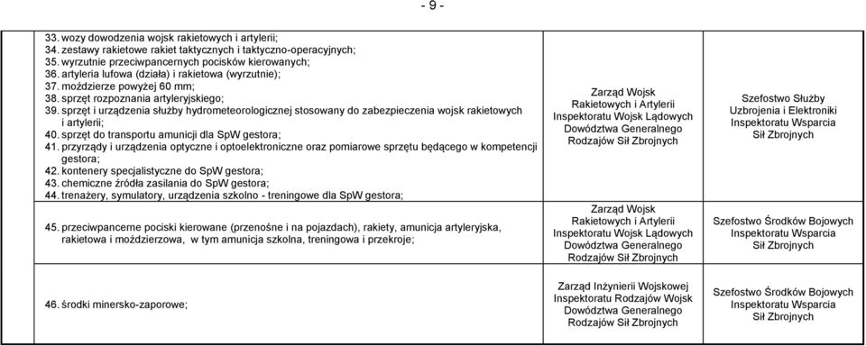 sprzęt i urządzenia służby hydrometeorologicznej stosowany do zabezpieczenia wojsk rakietowych i artylerii; 40. sprzęt do transportu amunicji dla SpW gestora; 41.