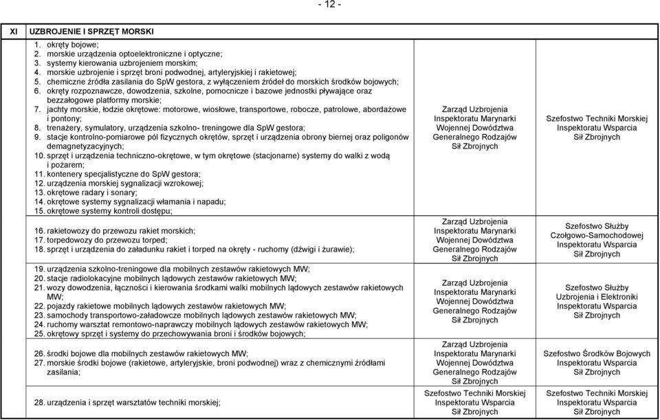 okręty rozpoznawcze, dowodzenia, szkolne, pomocnicze i bazowe jednostki pływające oraz bezzałogowe platformy morskie; 7.