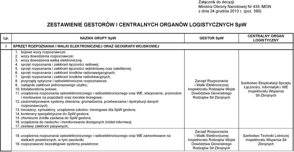 sprzęt rozpoznania i zakłóceń łączności radiowej; 5. sprzęt rozpoznania i zakłóceń łączności radioliniowej oraz satelitarnej; 6. sprzęt rozpoznania i zakłóceń środków radionawigacyjnych; 7.