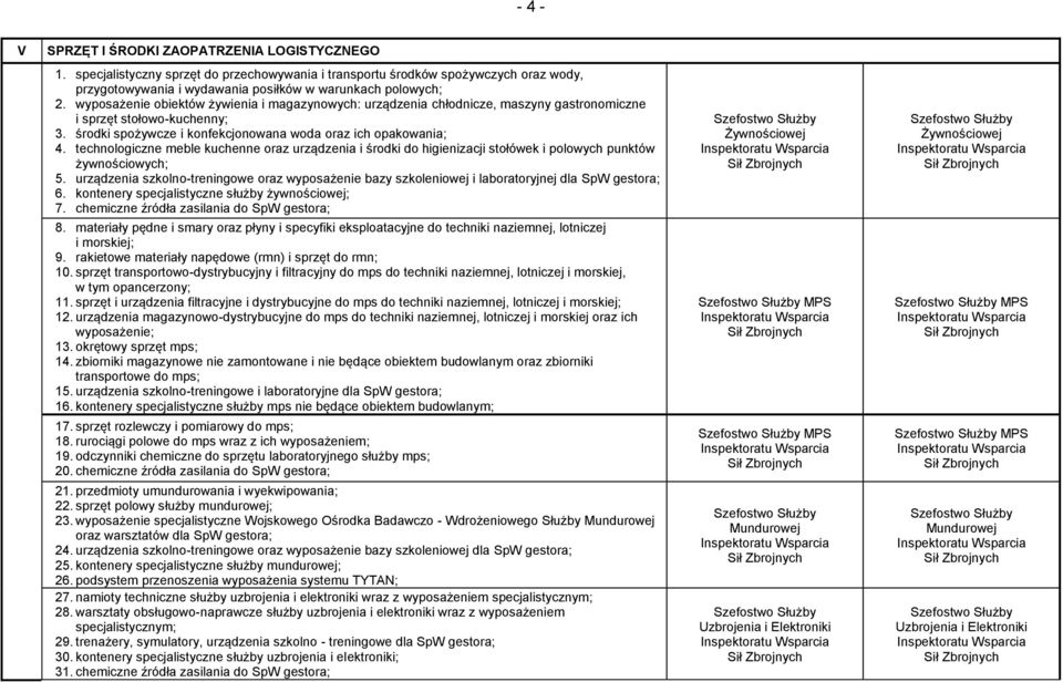 technologiczne meble kuchenne oraz urządzenia i środki do higienizacji stołówek i polowych punktów żywnościowych; 5.