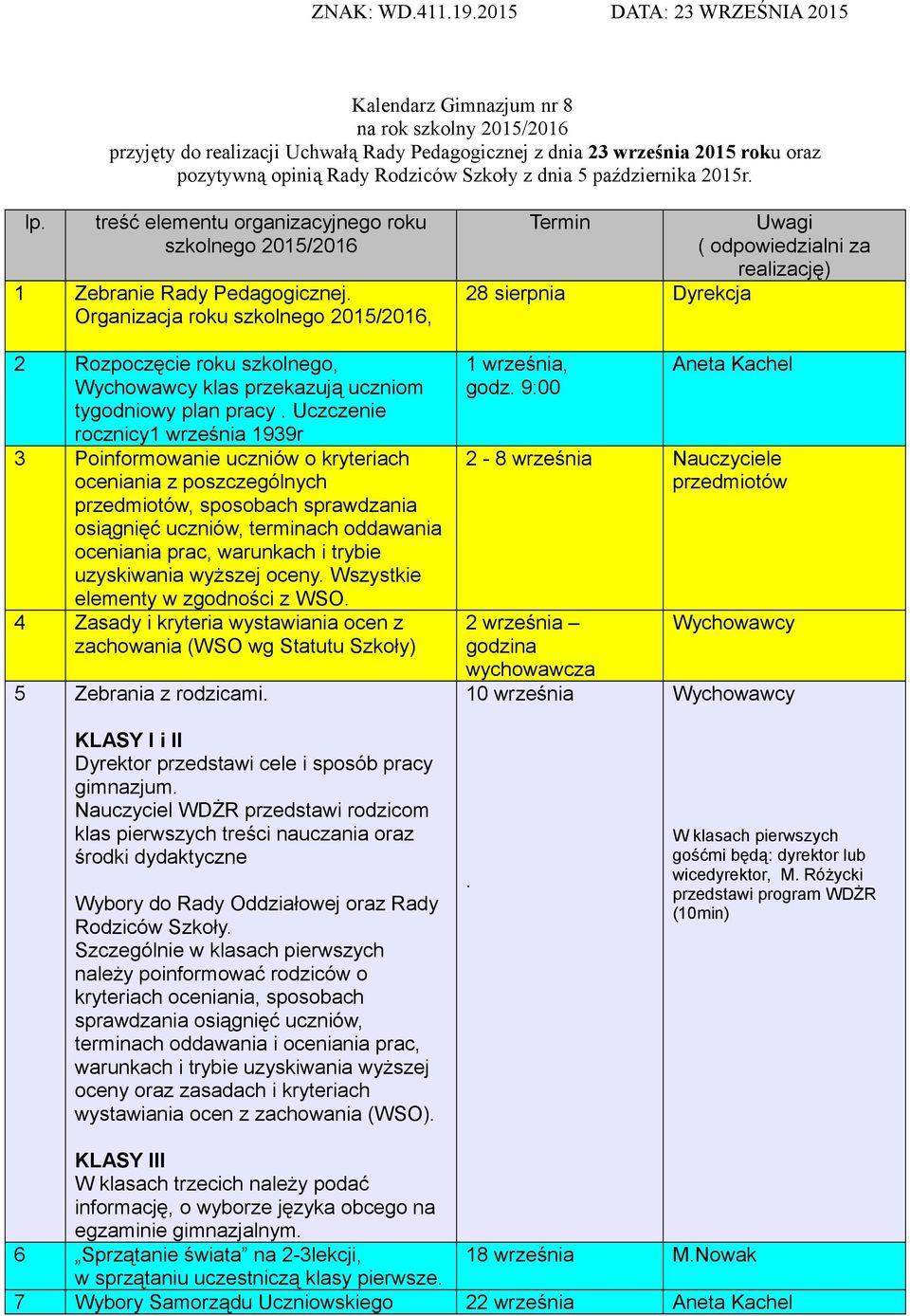 z dnia 5 października 2015r. lp. treść elementu organizacyjnego roku szkolnego 2015/2016 1 Zebranie Rady Pedagogicznej.