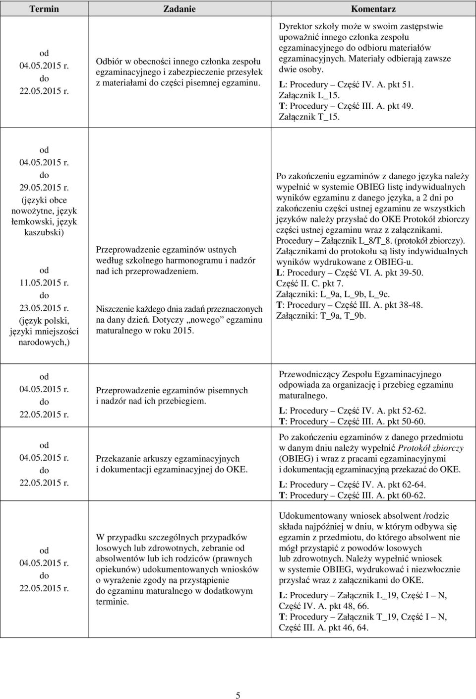 Załącznik L_15. T: Procedury Część III. A. pkt 49. Załącznik T_15. 29.05.2015 r.