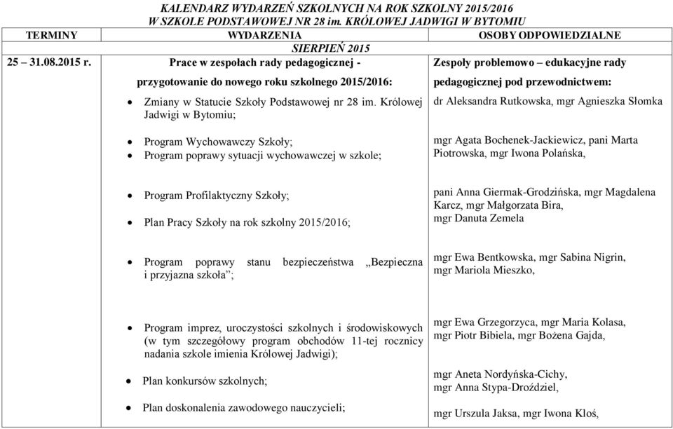 Królowej Jadwigi w Bytomiu; pedagogicznej pod przewodnictwem: dr Aleksandra Rutkowska, mgr Agnieszka Słomka Program Wychowawczy Szkoły; Program poprawy sytuacji wychowawczej w szkole; mgr Agata