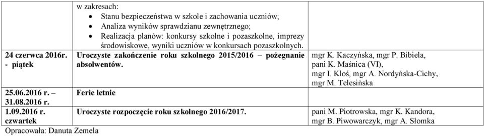 pozaszkolne, imprezy środowiskowe, wyniki uczniów w konkursach pozaszkolnych. Uroczyste zakończenie roku szkolnego 2015/2016 pożegnanie absolwentów. 25.06.