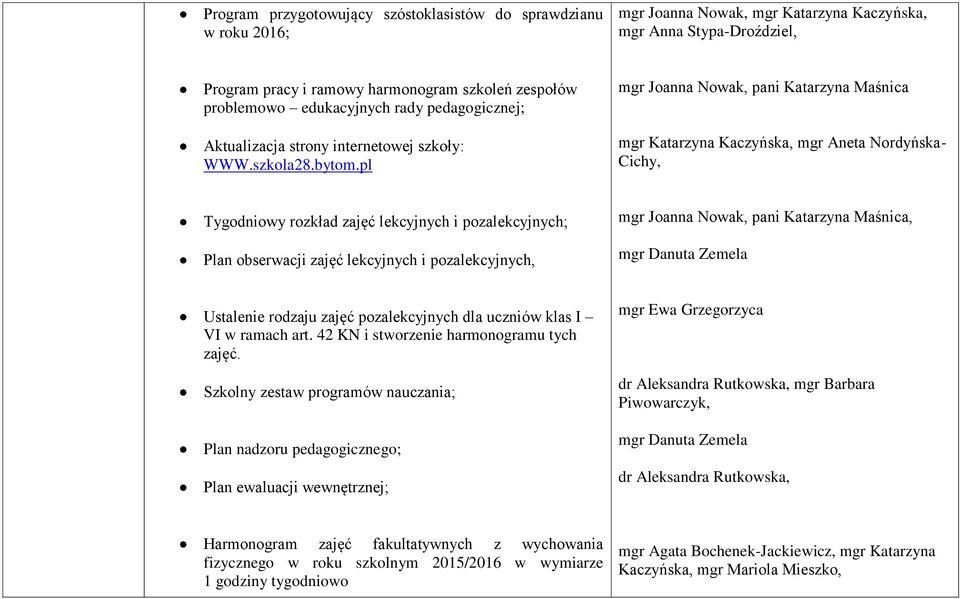 pl mgr Joanna Nowak, pani Katarzyna Maśnica mgr Katarzyna Kaczyńska, mgr Aneta Nordyńska- Cichy, Tygodniowy rozkład zajęć lekcyjnych i pozalekcyjnych; Plan obserwacji zajęć lekcyjnych i