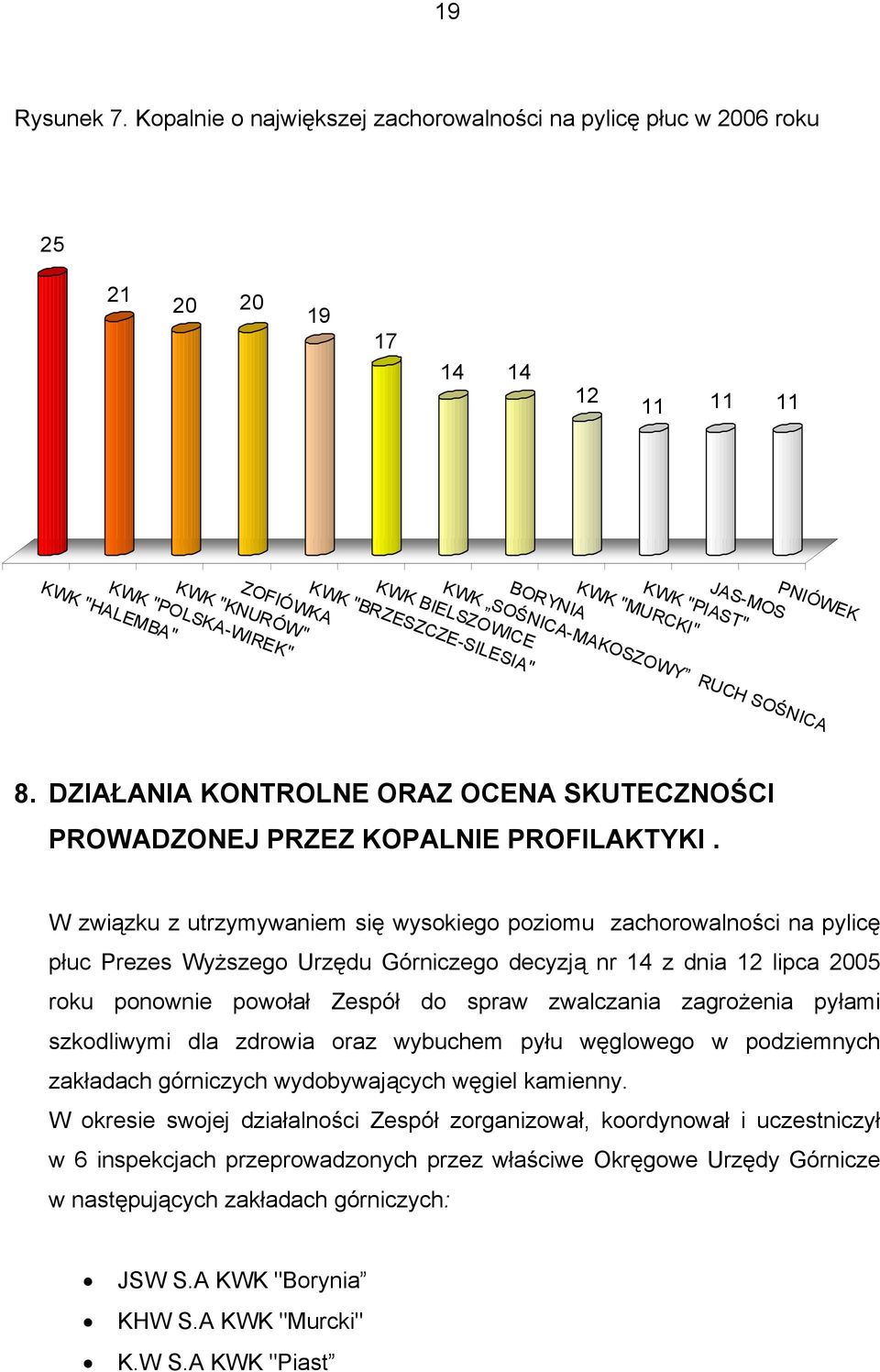 BIELSZOWICE KWK "BRZESZCZE-SILESIA" ZOFIÓWKA KWK "KNURÓW" KWK "POLSKA-WIREK" KWK "HALEMBA" 8. DZIAŁANIA KONTROLNE ORAZ OCENA SKUTECZNOŚCI PROWADZONEJ PRZEZ KOPALNIE PROFILAKTYKI.