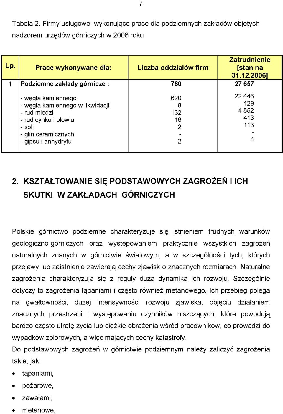 anhydrytu 780 620 8 132 16 2-2 Zatrudnienie [stan na 31.12.2006] 27 657 22 446 129 4 552 413 113-4 2.