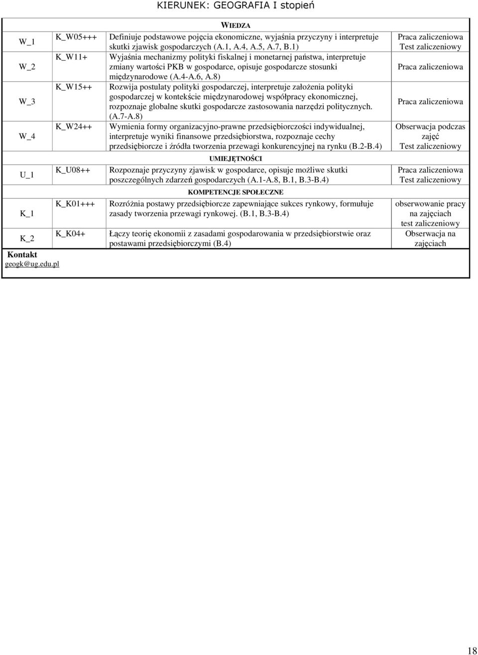 1) Wyjaśnia mechanizmy polityki fiskalnej i monetarnej państwa, interpretuje zmiany wartości PKB w gospodarce, opisuje gospodarcze stosunki międzynarodowe (A.4-A.6, A.