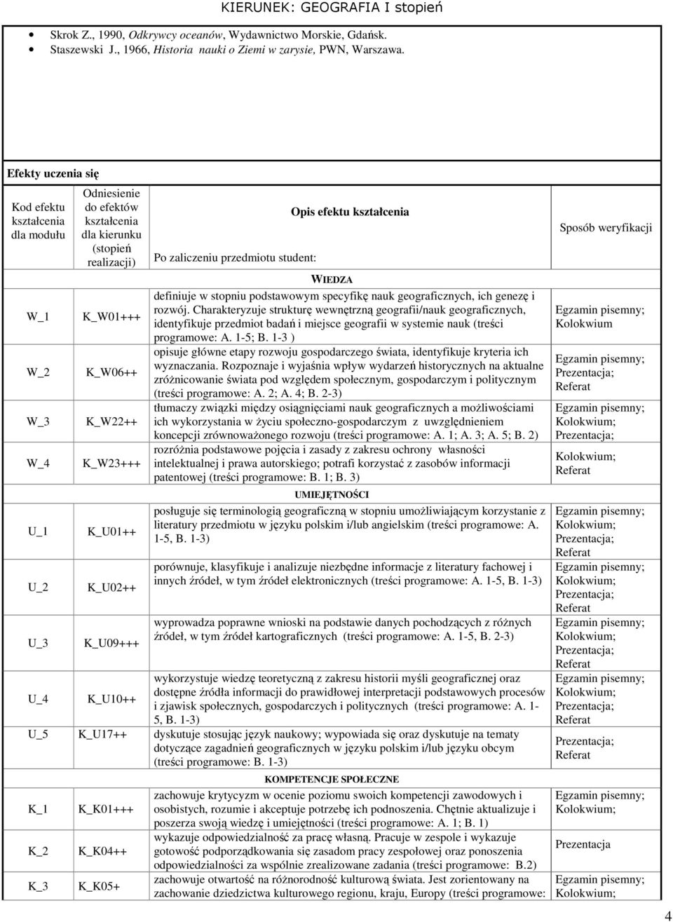 zaliczeniu przedmiotu student: Opis efektu WIEDZA definiuje w stopniu podstawowym specyfikę nauk geograficznych, ich genezę i rozwój.