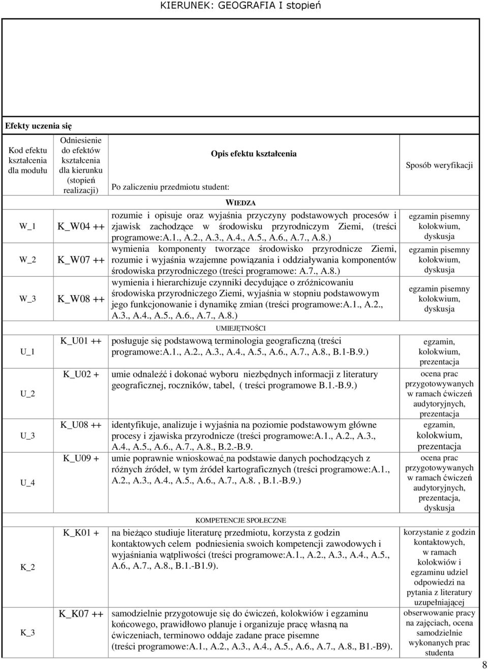 programowe:a.1., A.2., A.3., A.4., A.5., A.6., A.7., A.8.