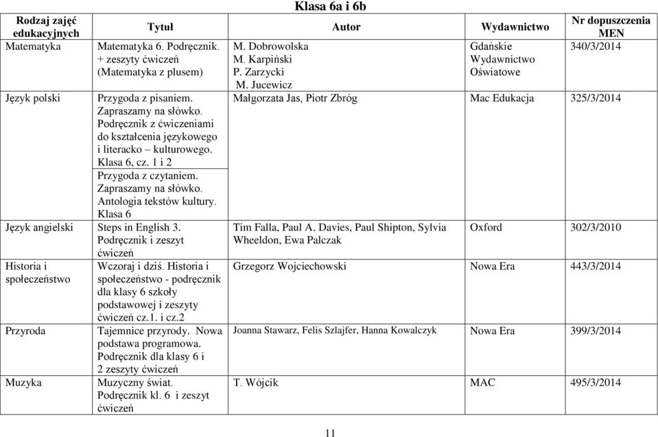 Klasa 6 Język angielski Steps in English 3. Podręcznik i zeszyt Historia i społeczeństwo Przyroda Muzyka Wczoraj i dziś.