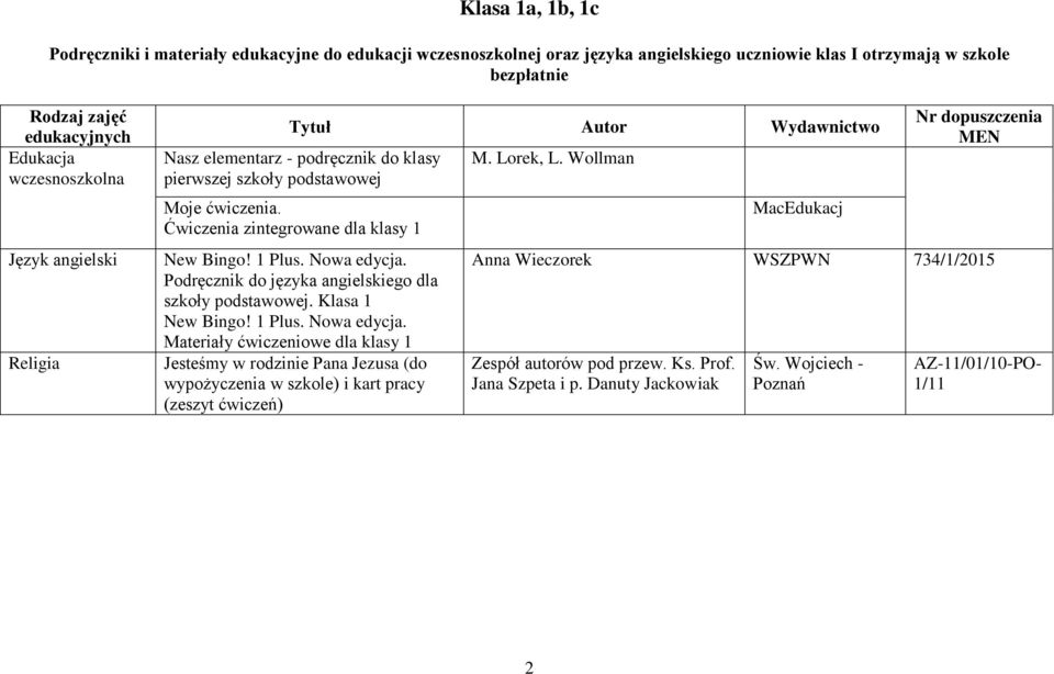 Podręcznik do języka angielskiego dla szkoły podstawowej. Klasa 1 New Bingo! 1 Plus. Nowa edycja.