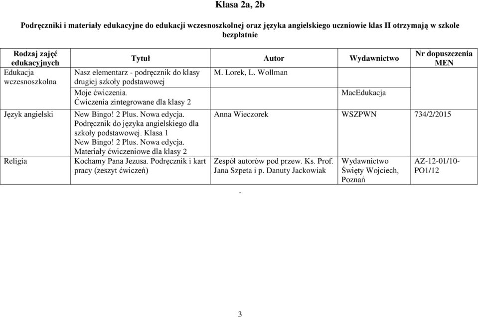 Nowa edycja. Podręcznik do języka angielskiego dla szkoły podstawowej. Klasa 1 New Bingo! 2 Plus. Nowa edycja. Materiały ćwiczeniowe dla klasy 2 Kochamy Pana Jezusa.