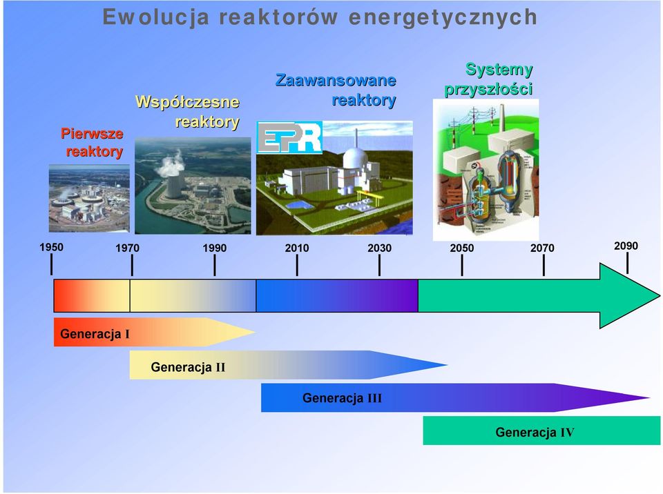 przyszłości 1950 1970 1990 2010 2030 2050 2070 2090