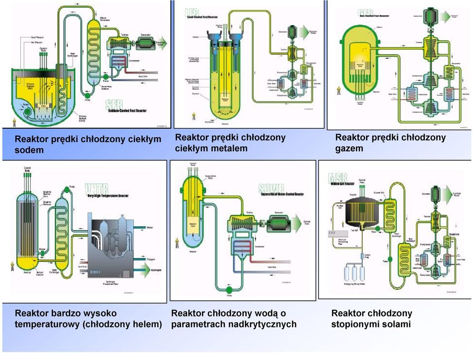 Reaktor bardzo wysoko temperaturowy (chłodzony helem) Reaktor