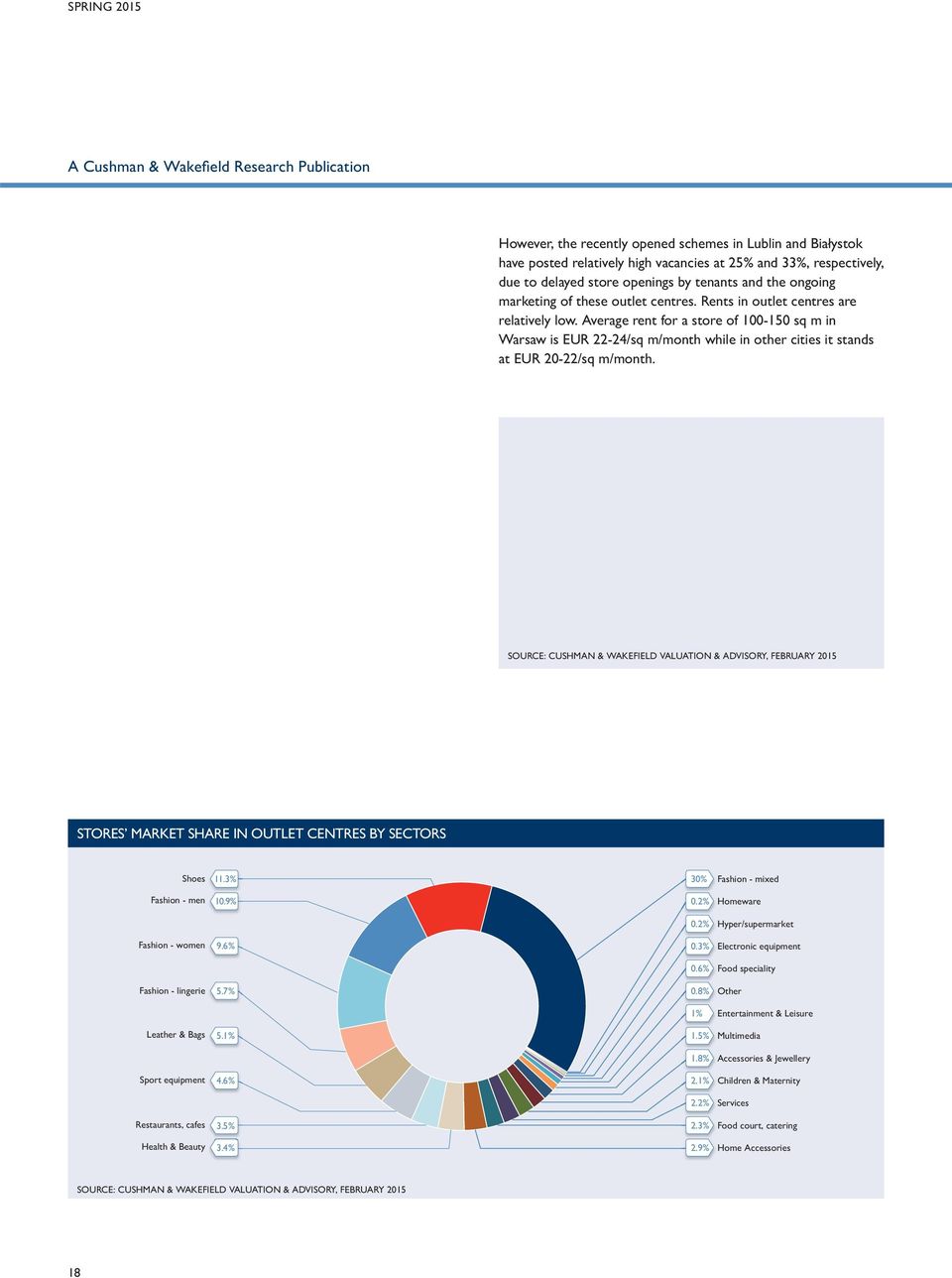 With 19, sq m the existing outlet centres account for 1.8% of Poland s modern retail stock. Lublin s Outlet Center providing 12,5 sq m is the fi rst outlet centre in eastern Poland.