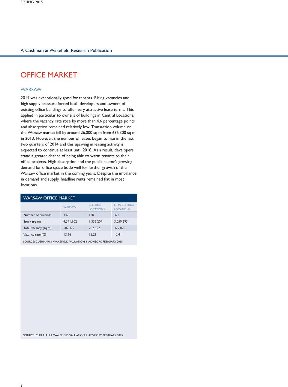 This applied in particular to owners of buildings in Central Locations, where the vacancy rate rose by more than 4.6 percentage points and absorption remained relatively low.