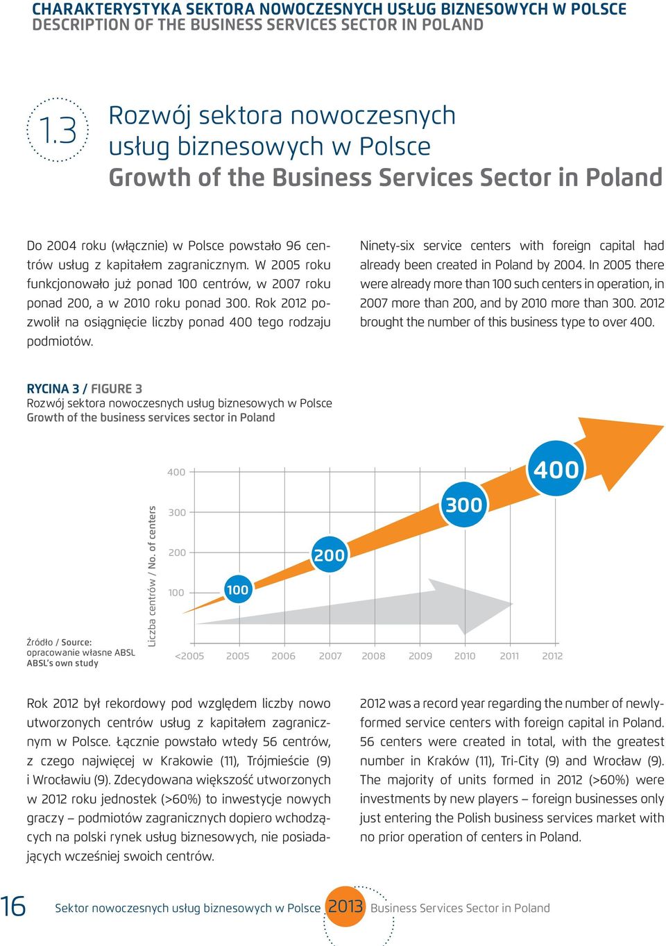 W 2005 roku funkcjonowało już ponad 100 centrów, w 2007 roku ponad 200, a w 2010 roku ponad 300. Rok 2012 pozwolił na osiągnięcie liczby ponad 400 tego rodzaju podmiotów.