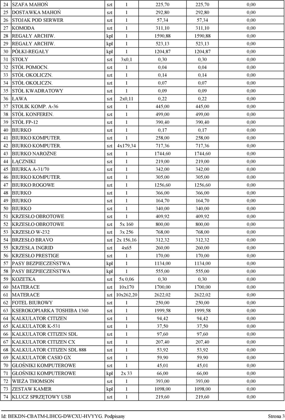 szt 1 0,04 0,04 0,00 33 STÓŁ OKOLICZN. szt 1 0,14 0,14 0,00 34 STÓŁ OKOLICZN. szt 1 0,07 0,07 0,00 35 STÓŁ KWADRATOWY szt 1 0,09 0,09 0,00 36 ŁAWA szt 2x0,11 0,22 0,22 0,00 37 STOLIK KOMP.