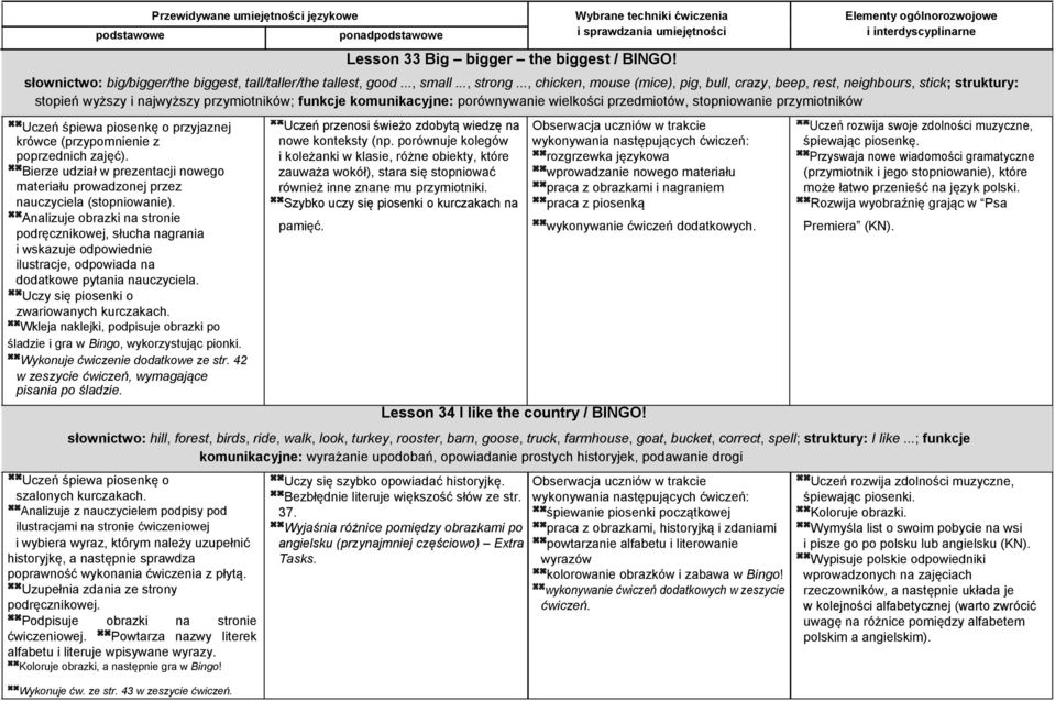 .., chicken, mouse (mice), pig, bull, crazy, beep, rest, neighbours, stick; struktury: stopień wyższy i najwyższy przymiotników; funkcje komunikacyjne: porównywanie wielkości przedmiotów,