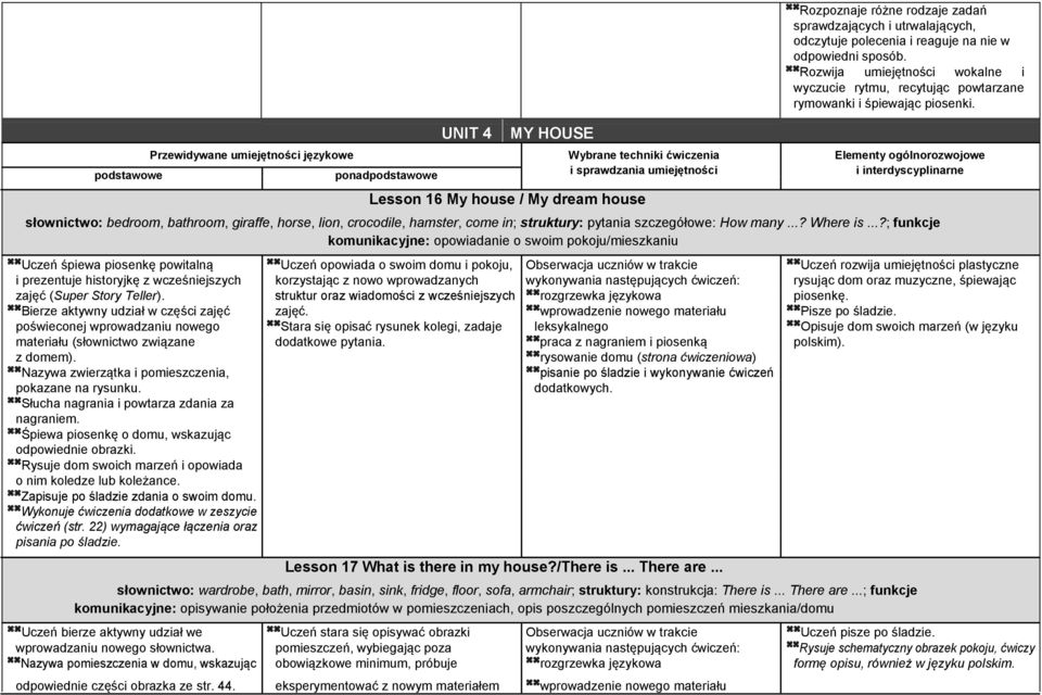 Przewidywane umiejętności językowe Wybrane techniki ćwiczenia Elementy ogólnorozwojowe Lesson 16 My house / My dream house słownictwo: bedroom, bathroom, giraffe, horse, lion, crocodile, hamster,