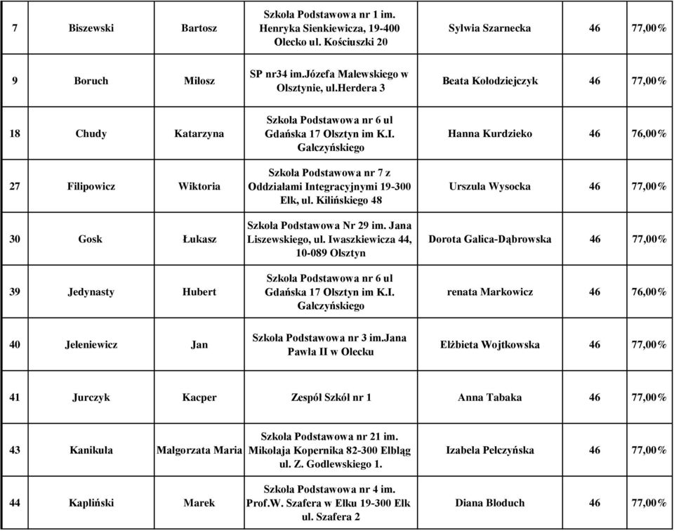 Gałczyńskiego Szkoła Podstawowa nr 7 z Oddziałami In