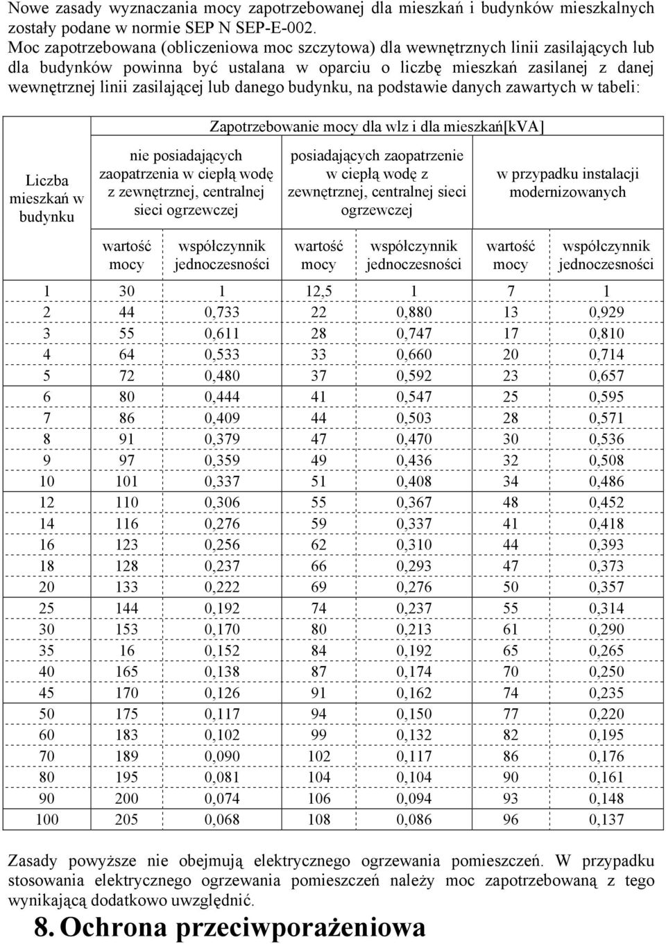 lub danego budynku, na podstawie danych zawartych w tabeli: Zapotrzebowanie mocy dla wlz i dla mieszkań[kva] Liczba mieszkań w budynku nie posiadających zaopatrzenia w ciepłą wodę z zewnętrznej,