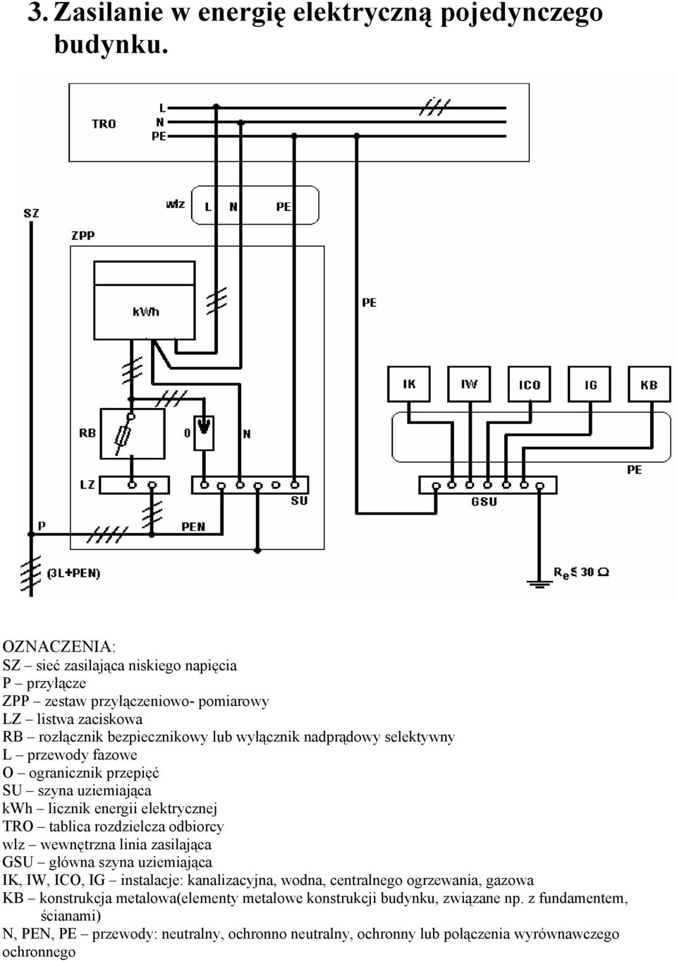 selektywny L przewody fazowe O ogranicznik przepięć SU szyna uziemiająca kwh licznik energii elektrycznej TRO tablica rozdzielcza odbiorcy wlz wewnętrzna linia zasilająca GSU