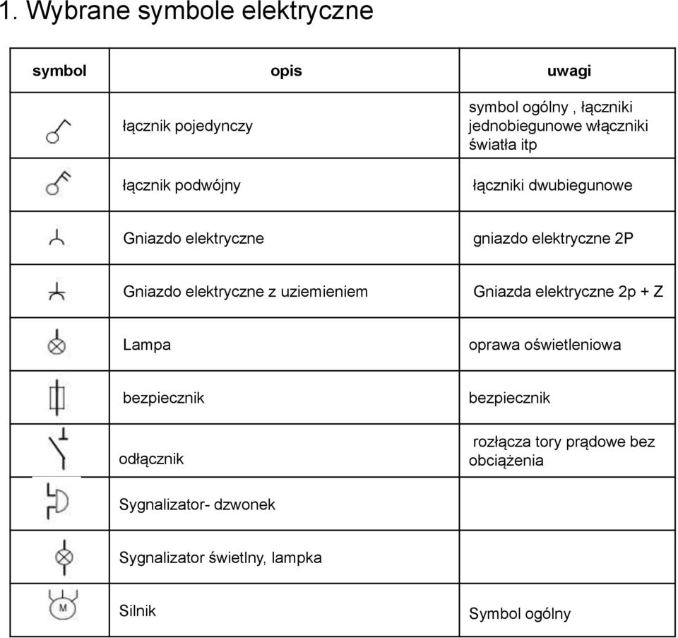 elektryczne z uziemieniem Gniazda elektryczne 2p + Z Lampa oprawa oświetleniowa bezpiecznik odłącznik