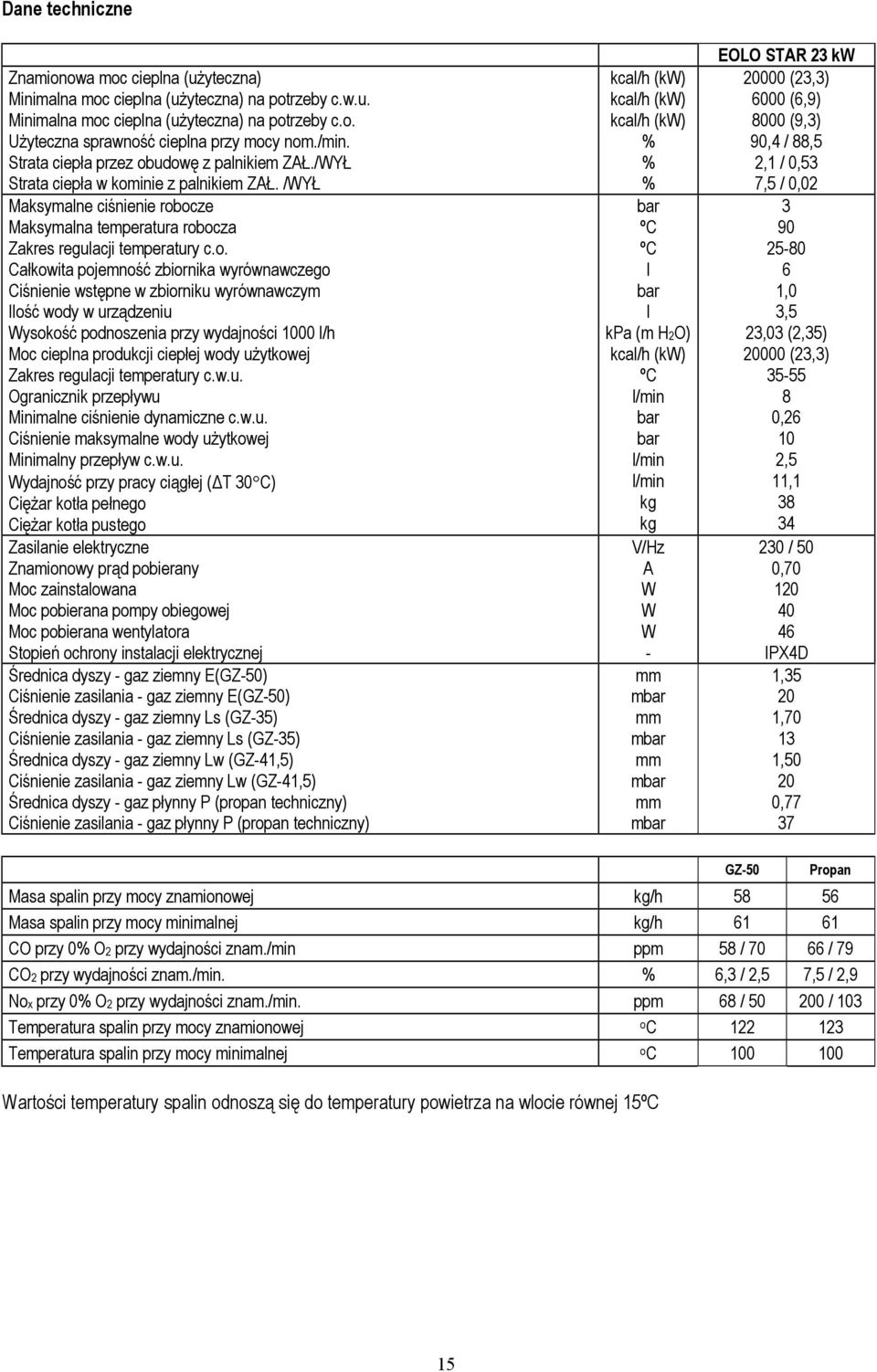 udowę z palnikiem ZAŁ./WYŁ Strata ciepła w kominie z palnikiem ZAŁ. /WYŁ Maksymalne ciśnienie robocze Maksymalna temperatura robocza Zakres regulacji temperatury c.o. Całkowita pojemność zbiornika