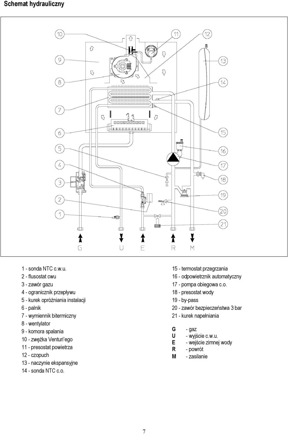 2 - flusostat cwu 3 - zawór gazu 4 - ogranicznik przepływu 5 - kurek opróżniania instalacji 6 - palnik 7 - wymiennik bitermiczny 8 -