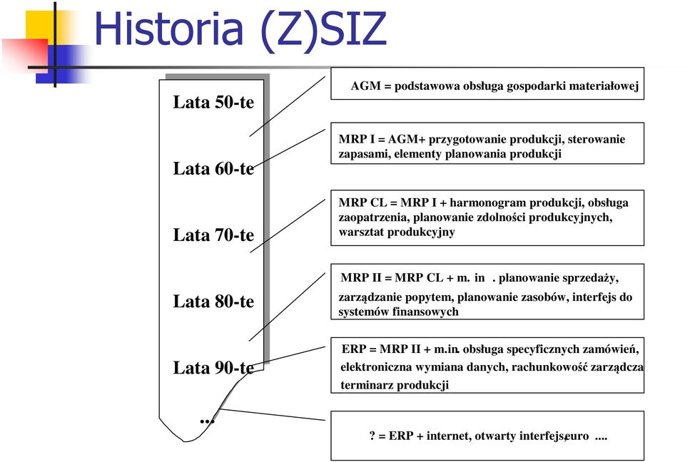 produkcyjny Lata 80-te Lata 90-te... MRP II = MRP CL + m. in.