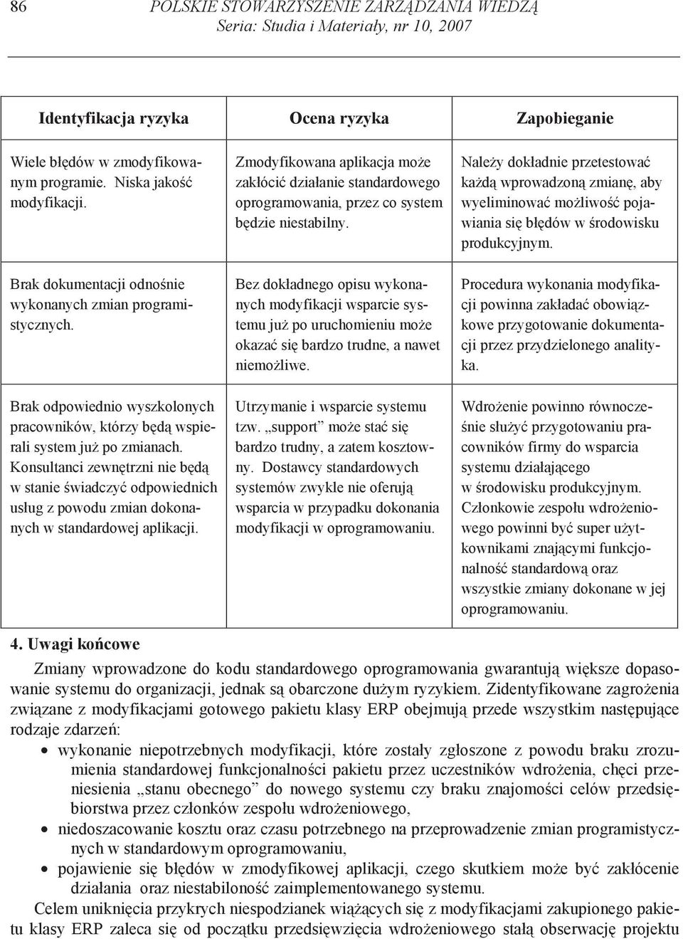 Nale y dokładnie przetestowa ka d wprowadzon zmian, aby wyeliminowa mo liwo pojawiania si bł dów w rodowisku produkcyjnym. Brak dokumentacji odno nie wykonanych zmian programistycznych.