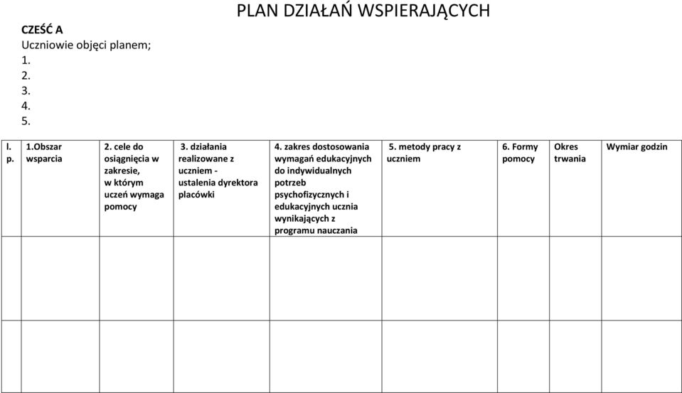 działania realizowane z uczniem - ustalenia dyrektora placówki 4.