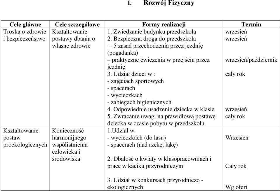 Bezpieczna droga do przedszkola 5 zasad przechodzenia przez jezdnię (pogadanka) praktyczne ćwiczenia w przejściu przez jezdnię 3.