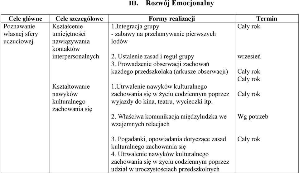 Ustalenie zasad i reguł grupy 3. Prowadzenie obserwacji zachowań każdego przedszkolaka (arkusze obserwacji) 1.