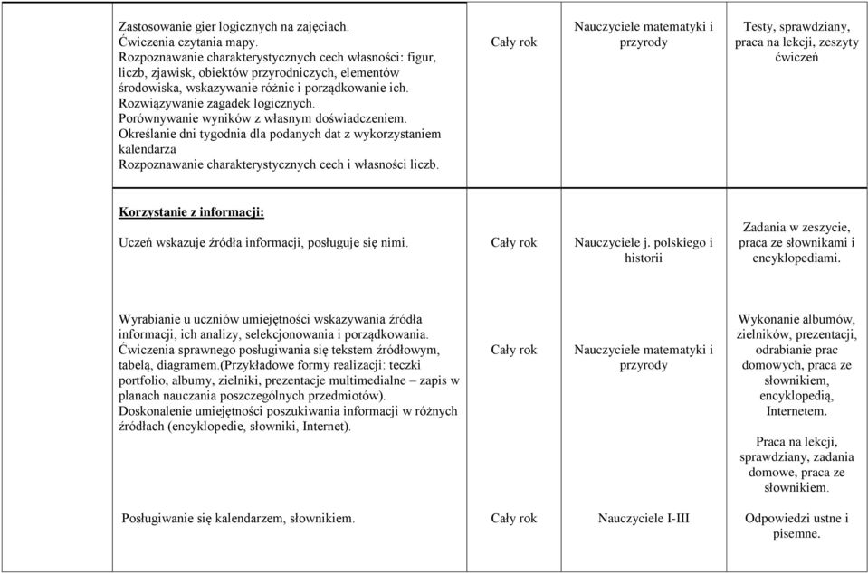 Porównywanie wyników z własnym doświadczeniem. Określanie dni tygodnia dla podanych dat z wykorzystaniem kalendarza Rozpoznawanie charakterystycznych cech i własności liczb.