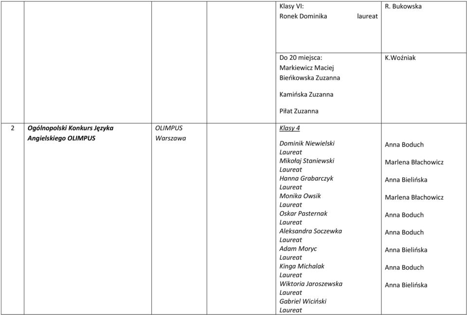 Woźniak 2 Ogólnopolski Konkurs Języka Angielskiego OLIMPUS OLIMPUS Warszawa Klasy 4 Dominik Niewielski