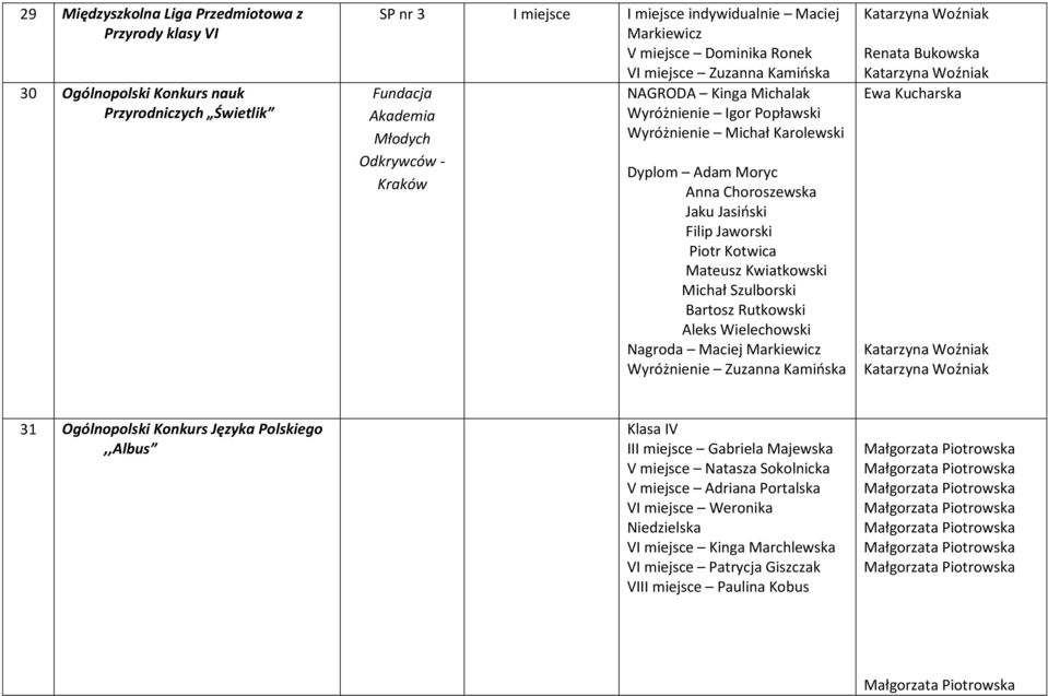 Filip Jaworski Piotr Kotwica Mateusz Kwiatkowski Michał Szulborski Bartosz Rutkowski Aleks Wielechowski Nagroda Maciej Markiewicz Wyróżnienie Zuzanna Kamińska Katarzyna Woźniak Renata Bukowska