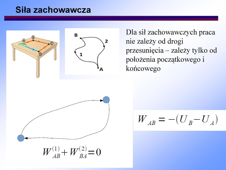 od drogi przesunięcia zależy