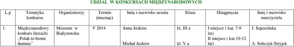 Osiągnięcia Imię i nazwisko nauczyciela 1.