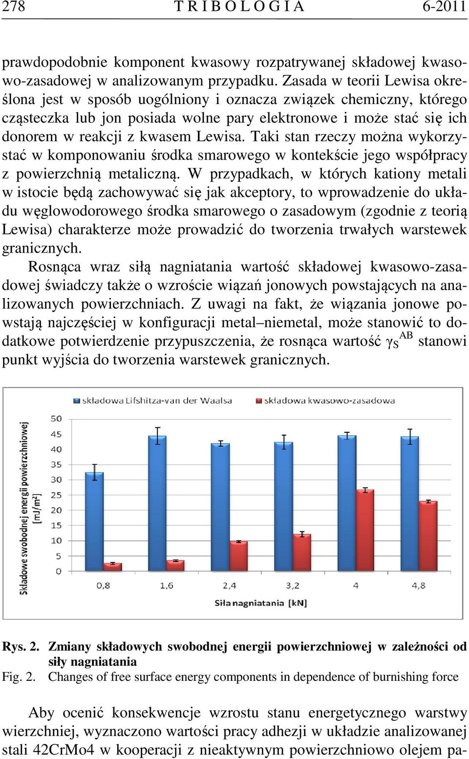 Taki stan rzeczy można wykorzystać w komponowaniu środka smarowego w kontekście jego współpracy z powierzchnią metaliczną.