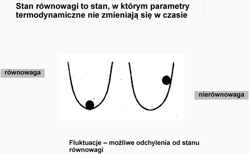 się w czasie równowaga nierównowaga