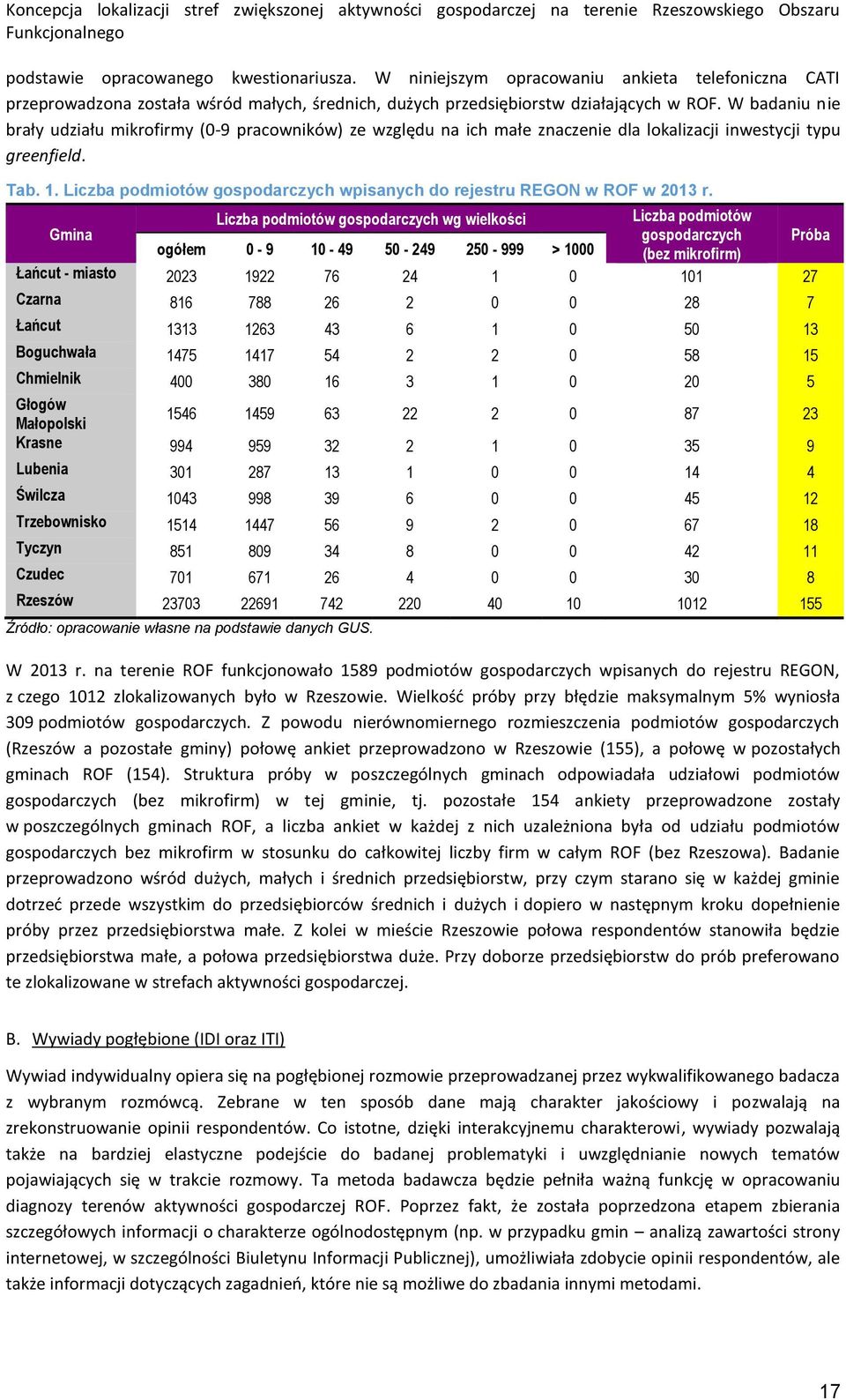 Liczba podmiotów gospodarczych wpisanych do rejestru REGON w ROF w 2013 r.