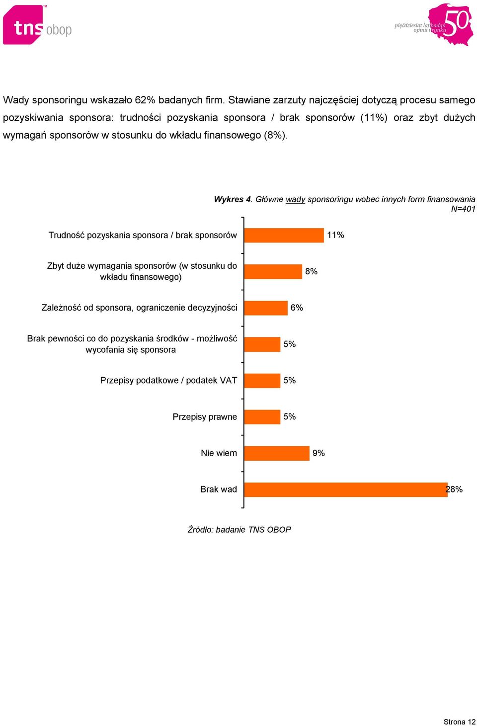 w stosunku do wkładu finansowego (8%). Wykres 4.