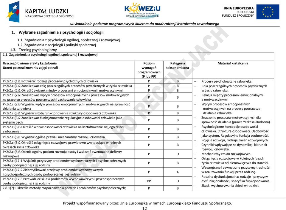 kształcenia zawodowego oziom wymagań programowych ( lub ) Kategoria taksonomiczna Materiał kształcenia KZ(Z.c)(1)1 Rozróżnić rodzaje procesów psychicznych człowieka B rocesy psychologiczne człowieka.